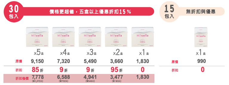 蜜露珂娜產品價格優惠折扣