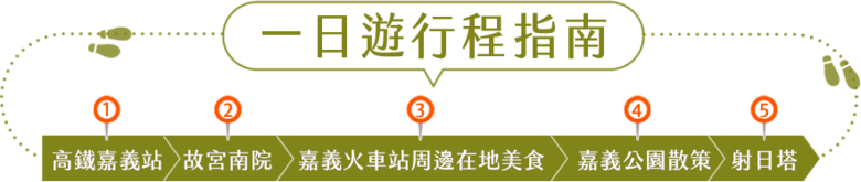 一日遊行程指南