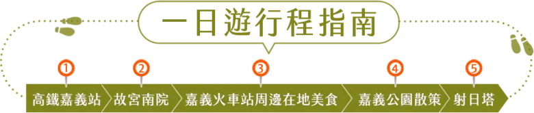一日遊行程指南