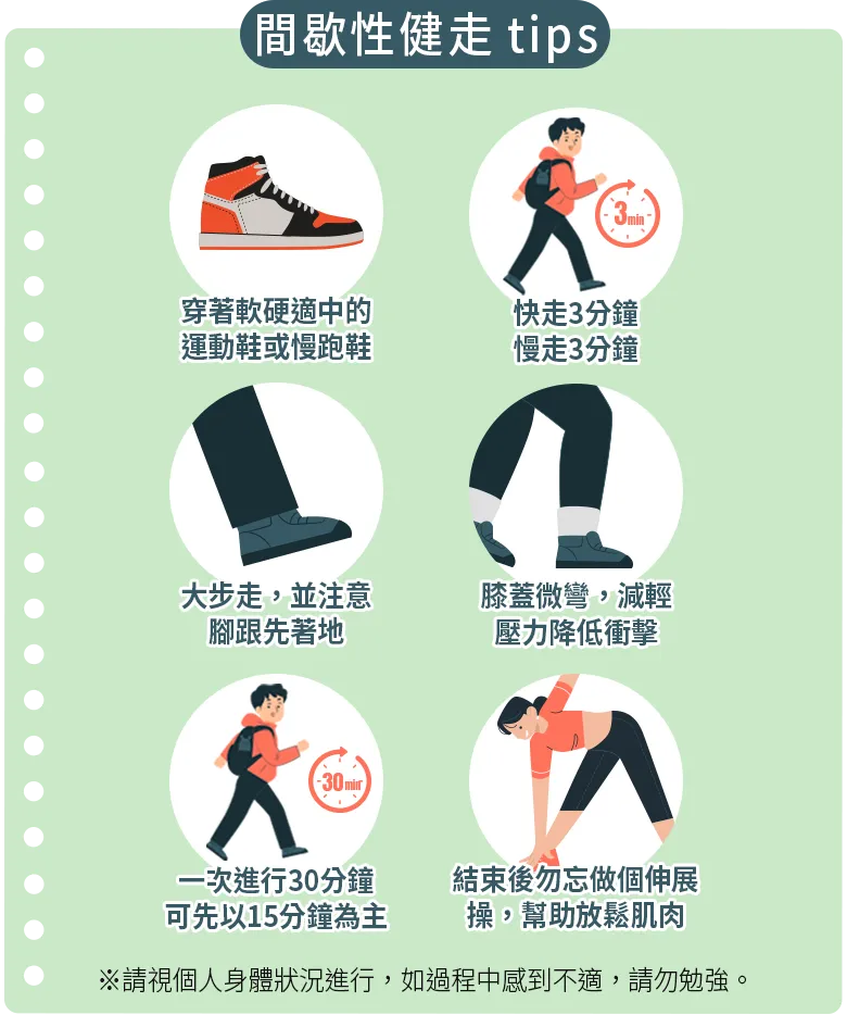 間歇性健走技巧