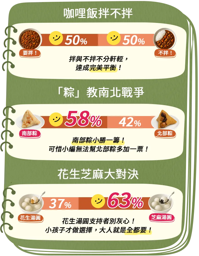 米食殘酷二選一結果