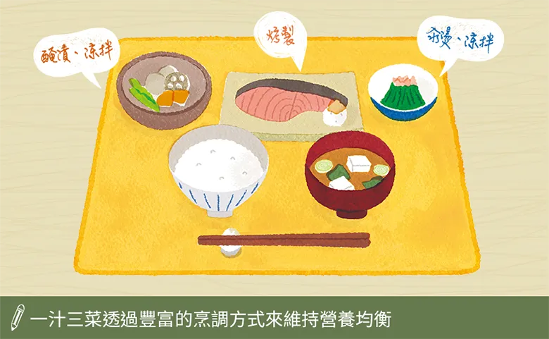 豐富烹調方式維持營養均衡