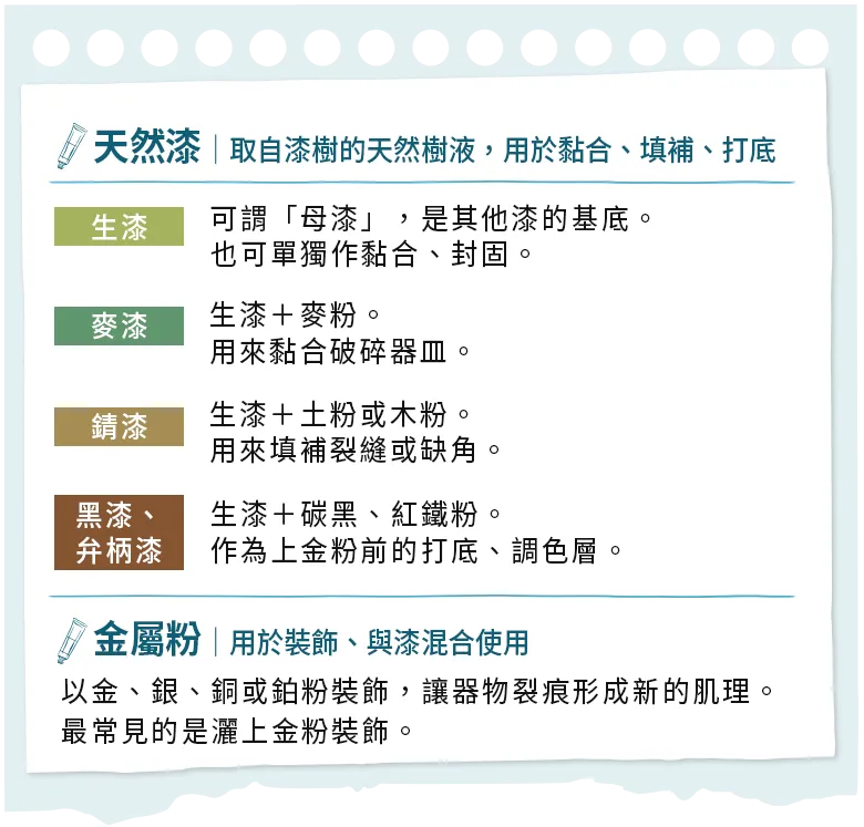 金繼修復兩大材料