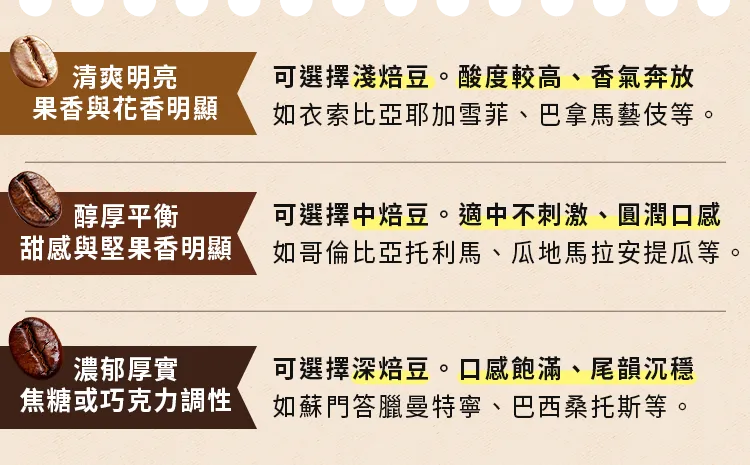 如何挑選咖啡豆