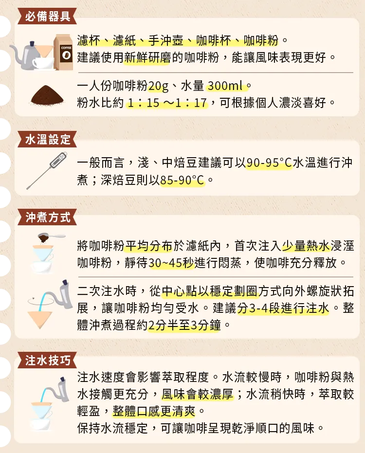 手沖咖啡DIY