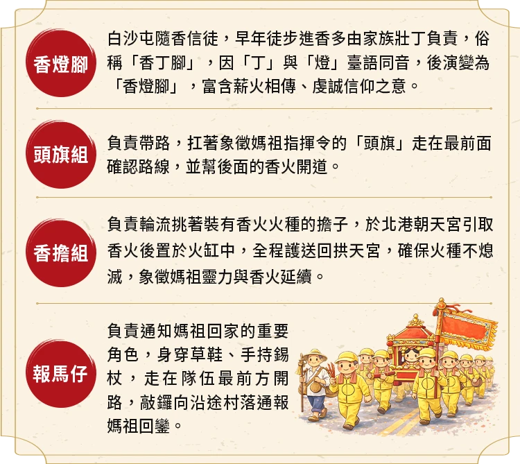進香隊伍的關鍵角色