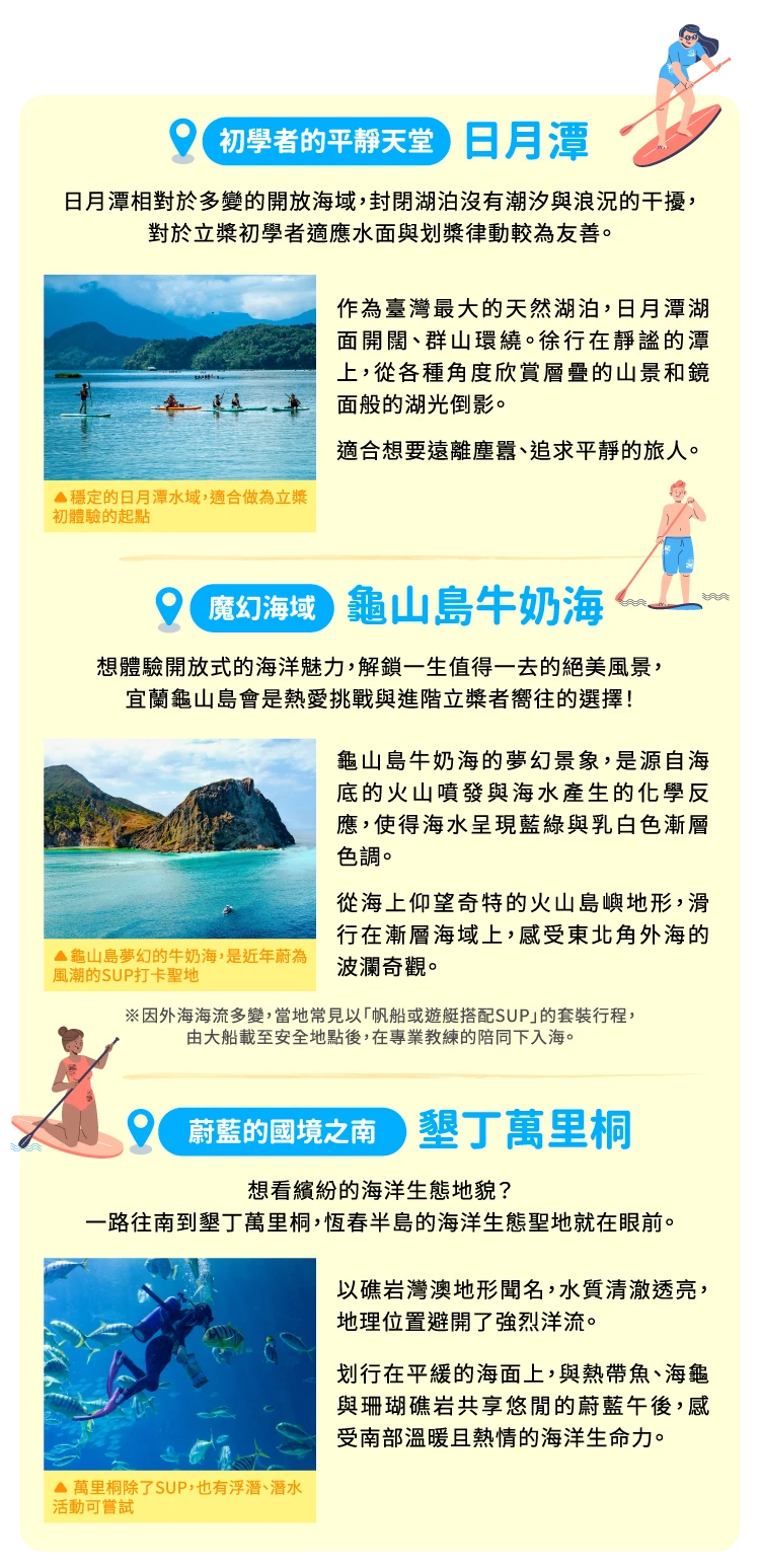 SUP三大親水聖地