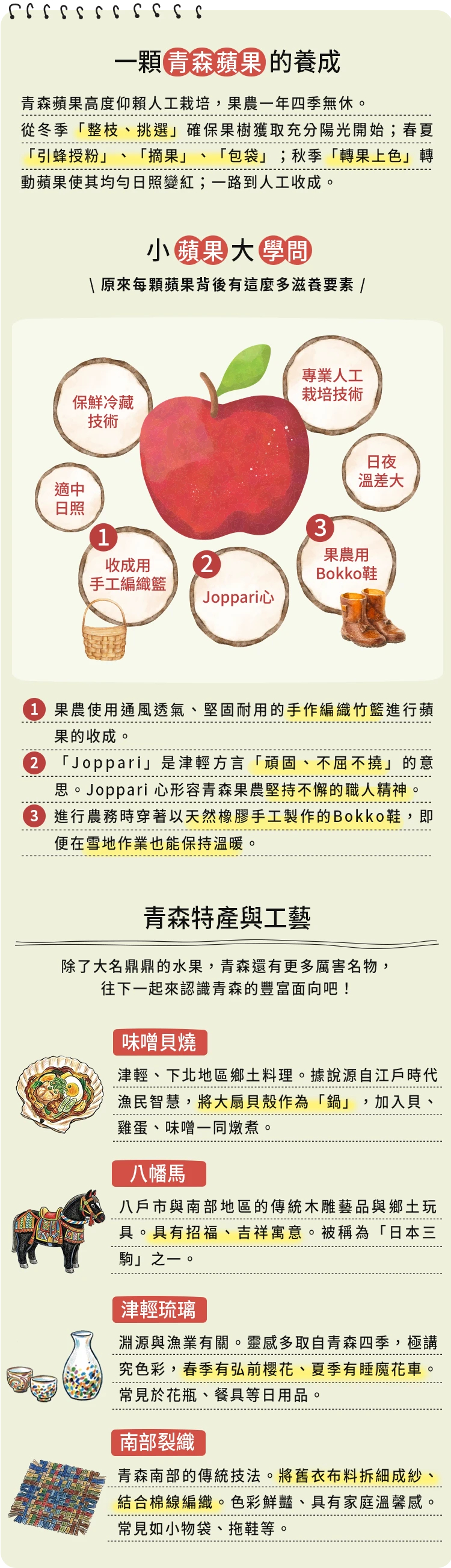 青森名物