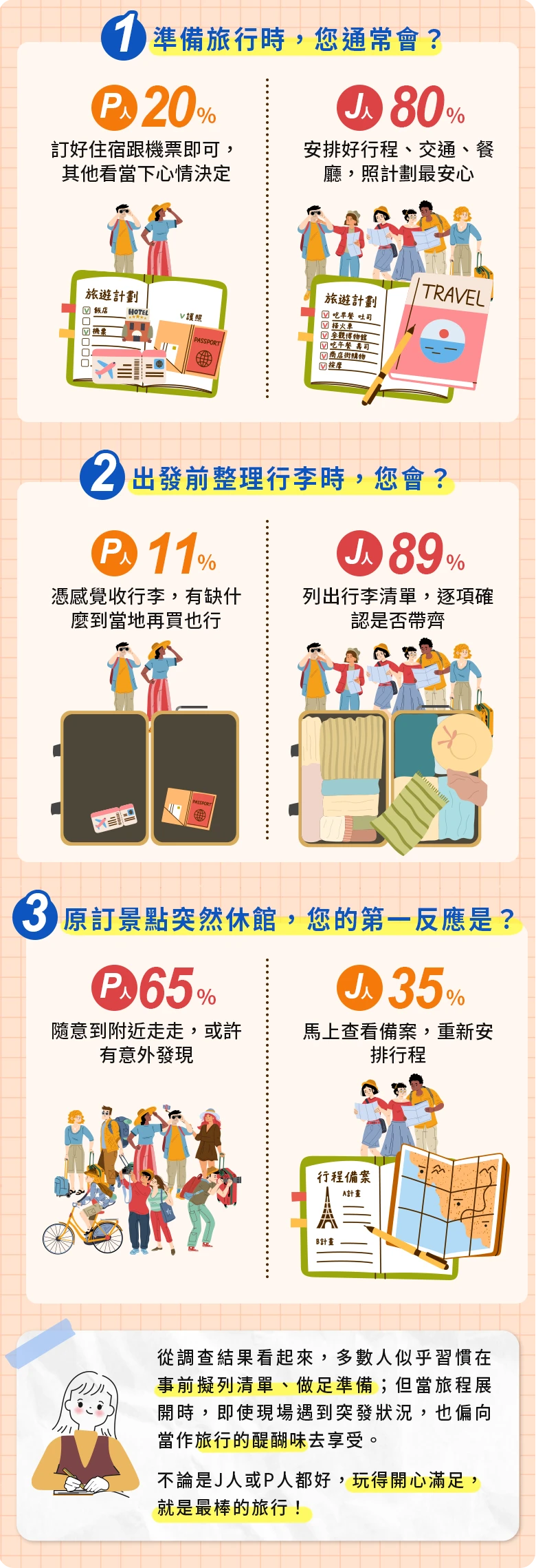 讀者調查大公開
