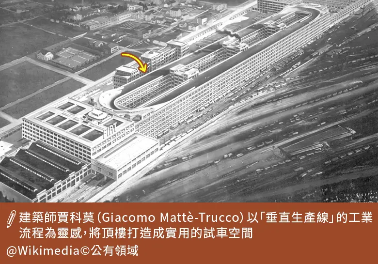 林格托（Lingotto）汽車工廠