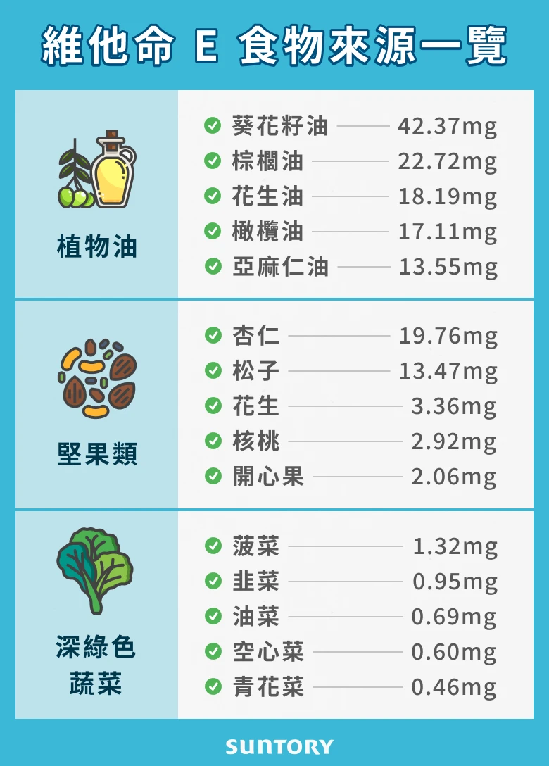 維他命 E 食物來源一覽