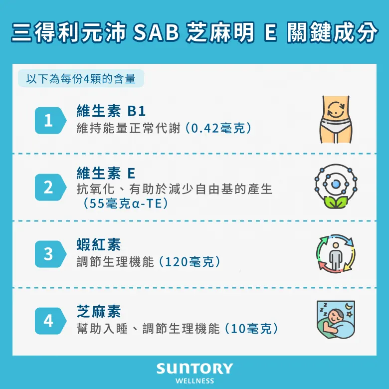 三得利元沛 SAB 芝麻明 E