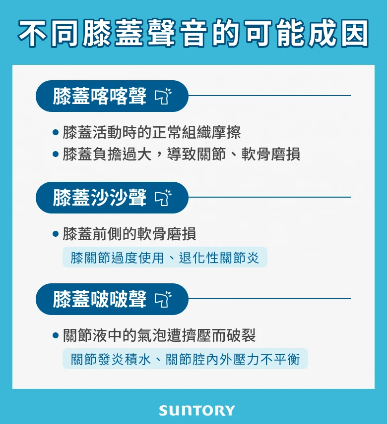 不同膝蓋聲音的可能成因