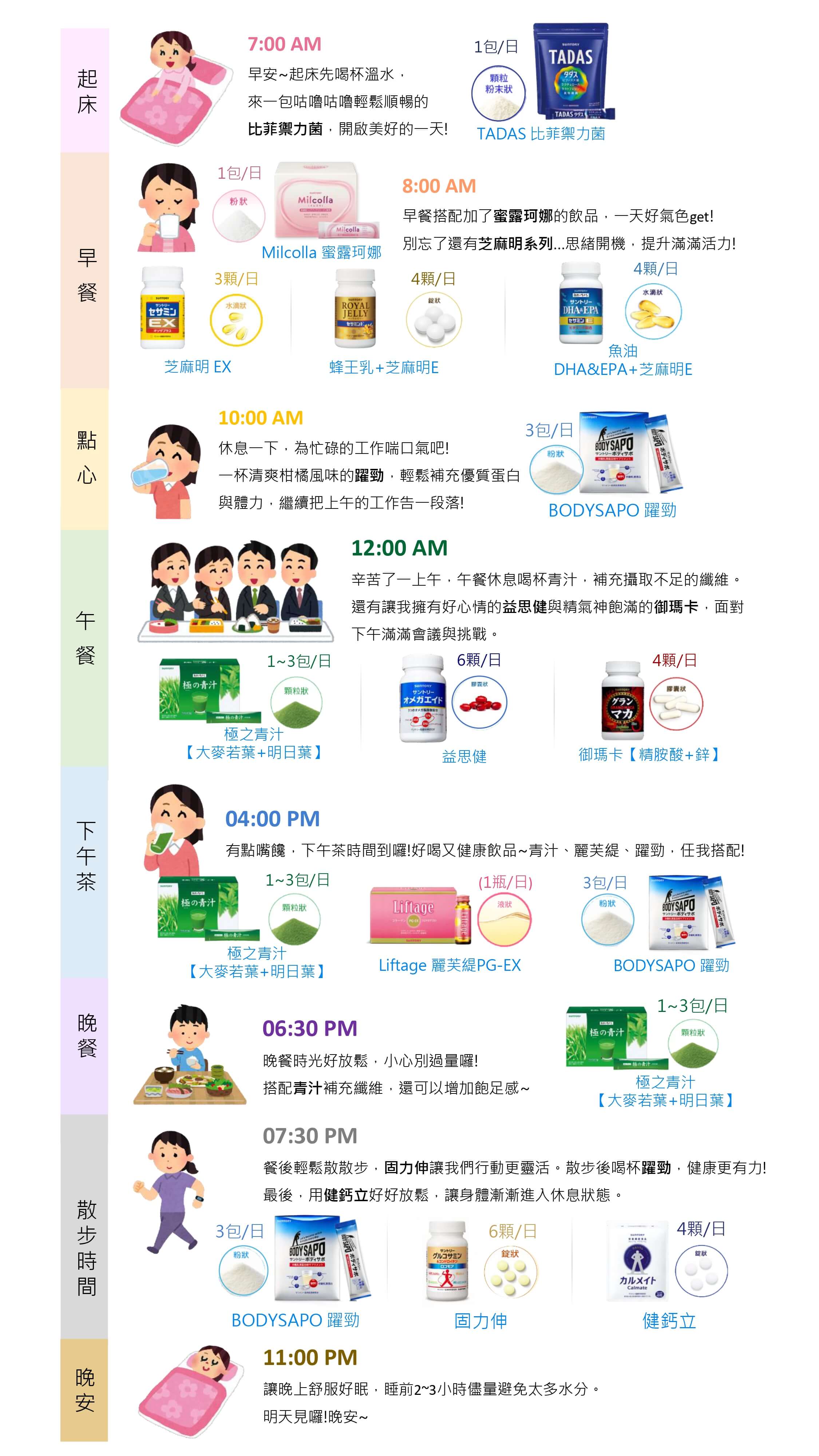 三得利全保健食品的一整天保養計畫