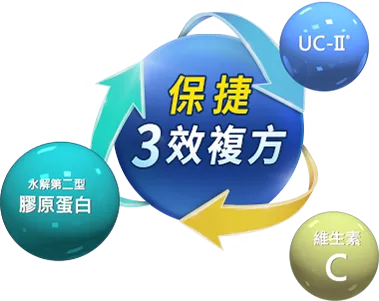 三效動力複方圖