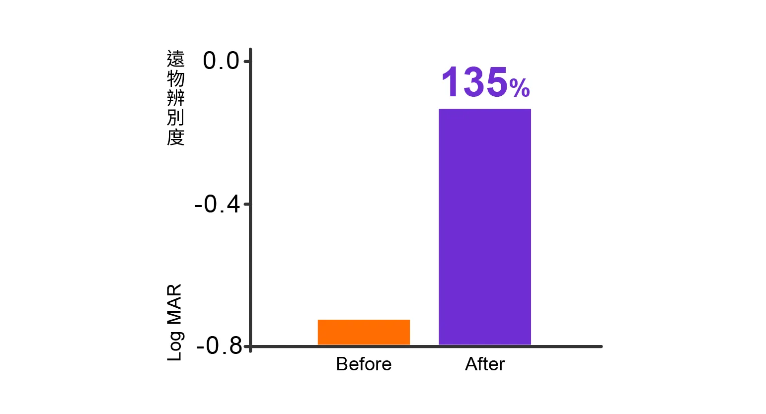 /chart3