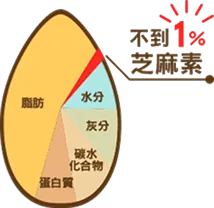 sesamin