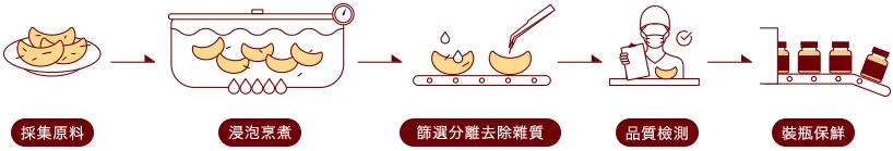 140項嚴謹把關