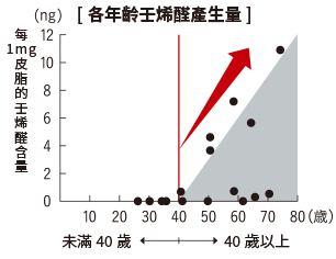 chart1