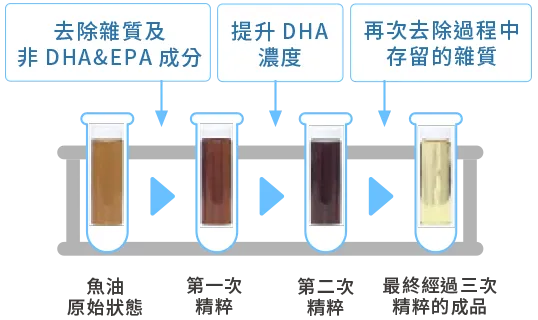 日本技術反覆精粹高品質原料的圖