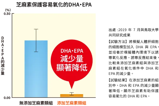 三得利特殊萃取芝麻明的圖