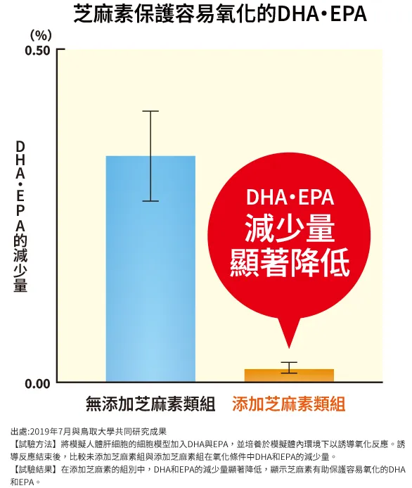 三得利特殊萃取芝麻明的圖