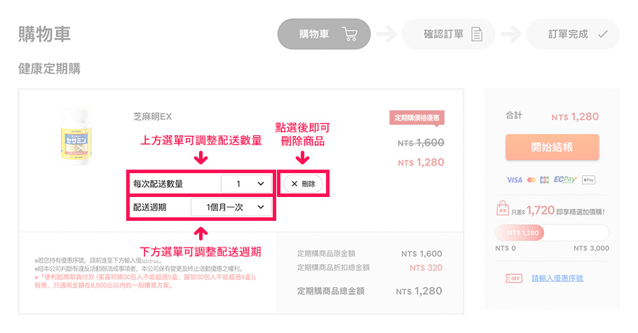 進入購物車畫面，可確認選擇的商品，也可以調整配送數量及週期，亦可將不需要的品項刪除。