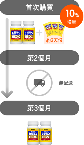 首次購買 第2個月 第3個月