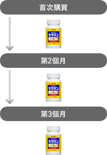 首次購買 第2個月 第3個月