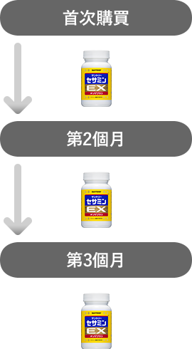 首次購買 第2個月 第3個月