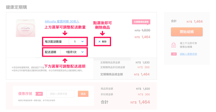 進入購物車中，可以確認自己選擇了哪些商品，也可以調整配送數量及週期，或是刪除考慮後覺得不需要的品項。