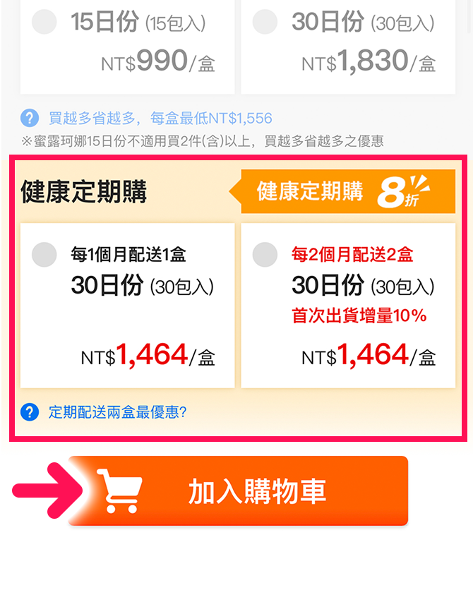 橘色區塊為定期購方案，除了1個月配送1盒的方案以外，還可以選擇更加優惠的2個月配送2盒方案。選擇想要購入的方案後，請點擊下方的「加入購物車」按鈕。