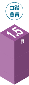 1.5