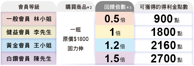 回饋計算舉例說明