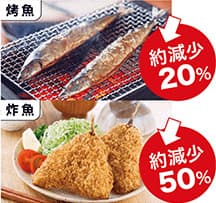 新鮮魚類含有DHA和EPA,但經燒烤後會減少約20%,以油炸方式料理更會減少約50%